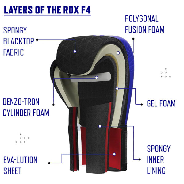 Layers of the RDX F4 Boxing Gloves explained. Spongy Blacktop fabric. Polygonal fusion foam. Denzo-Tron Cylinder Foam Gel Foam layer. Eva-Lution Sheet. Spongy Inner Lining