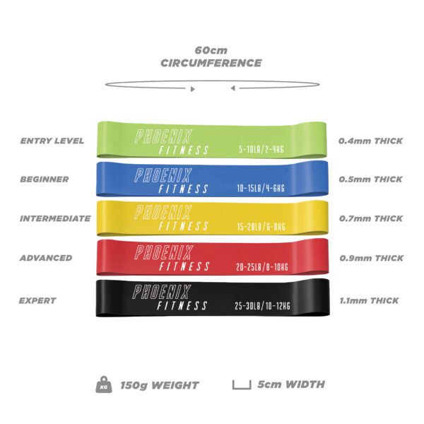 Size guide for the TRP Primary Resistance Bands