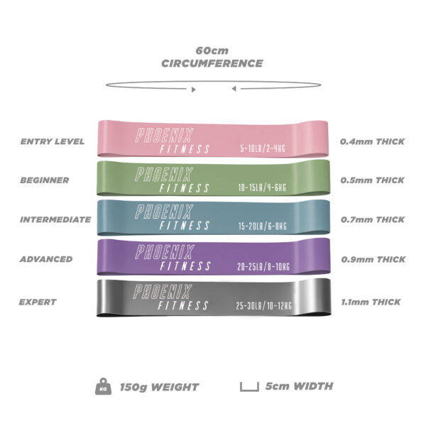 Size guide for the TRP Resistance Bands